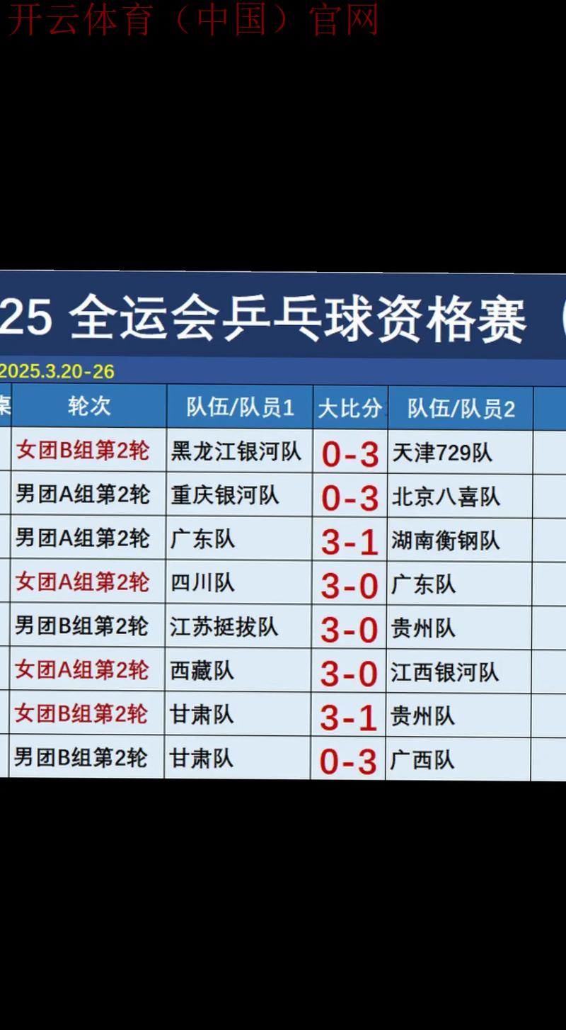 皇冠乒乓球体育比分, 实时更新皇冠乒乓球赛事比分，精彩瞬间尽在掌握